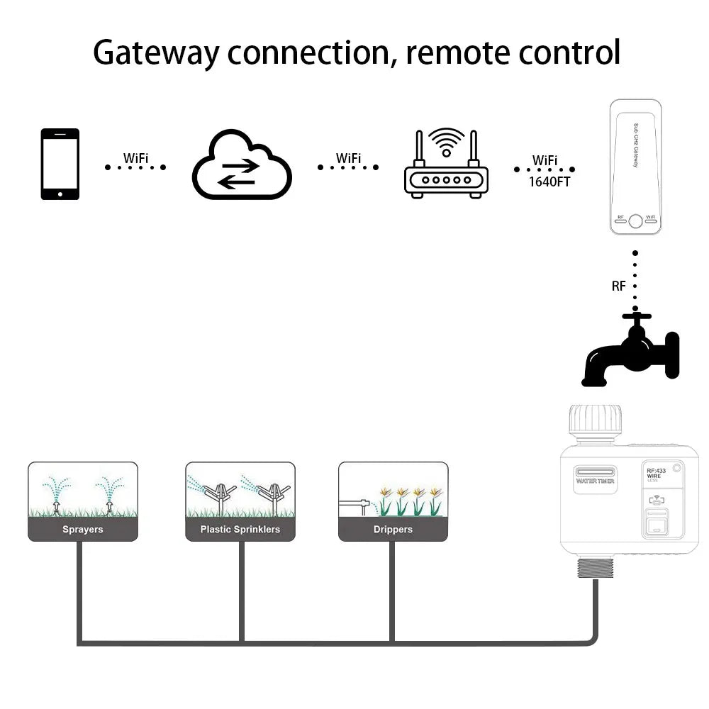 Temporizador de Riego Inteligente WiFi – Control desde tu celular