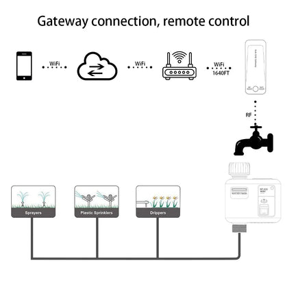 Temporizador de Riego Inteligente WiFi – Control desde tu celular